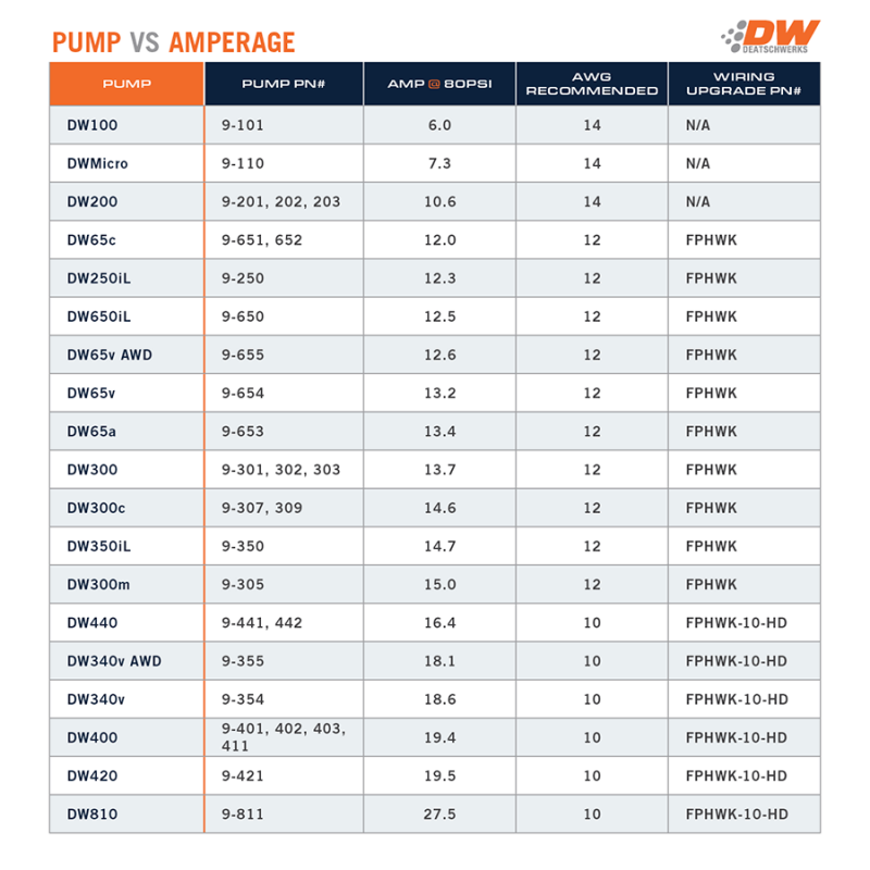 DeatschWerks 2015+ Ford F150 Coyote X3 Series Fuel Pump Module W/ Triple DW400 Fuel Pumps