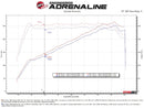 AFE Subaru WRX 22-24 H4-2.4L Momentum Cold Air Intake