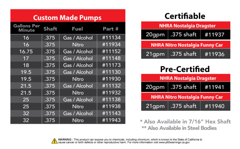 AER Fuel Systems