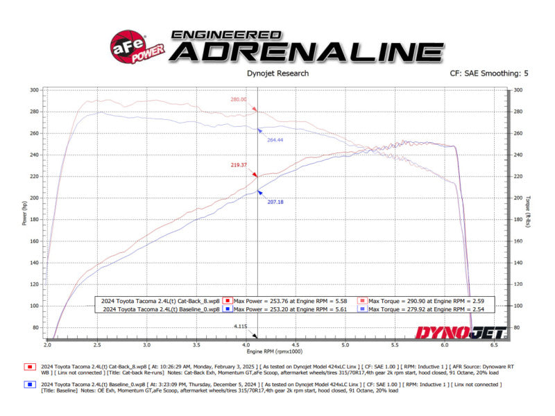 aFe 24-25 Toyota Tacoma L4-2.4L (t) Vulcan Series 2.5in to 3in Cat-Back w/ Black Tip