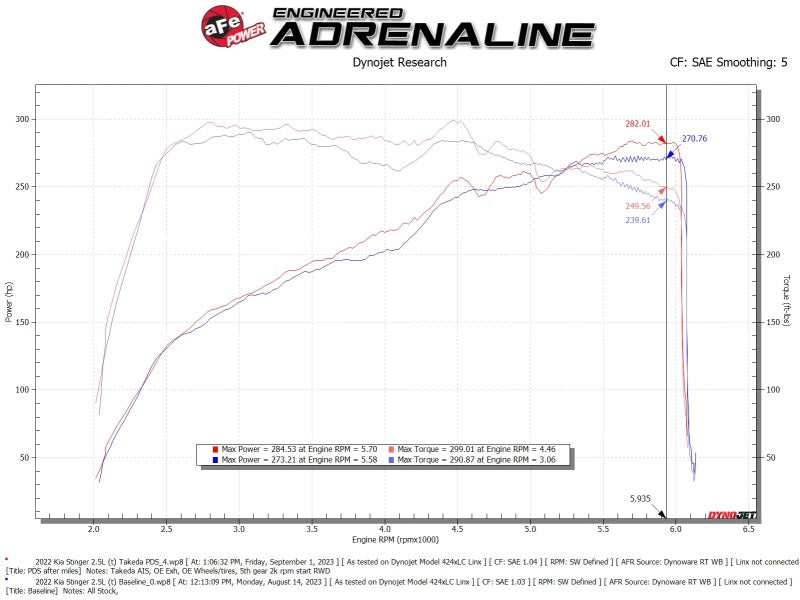 AFE Pro 5R Intake