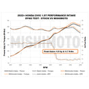 Mishimoto 2022+ Honda Civic 1.5T Performance Intake - Black