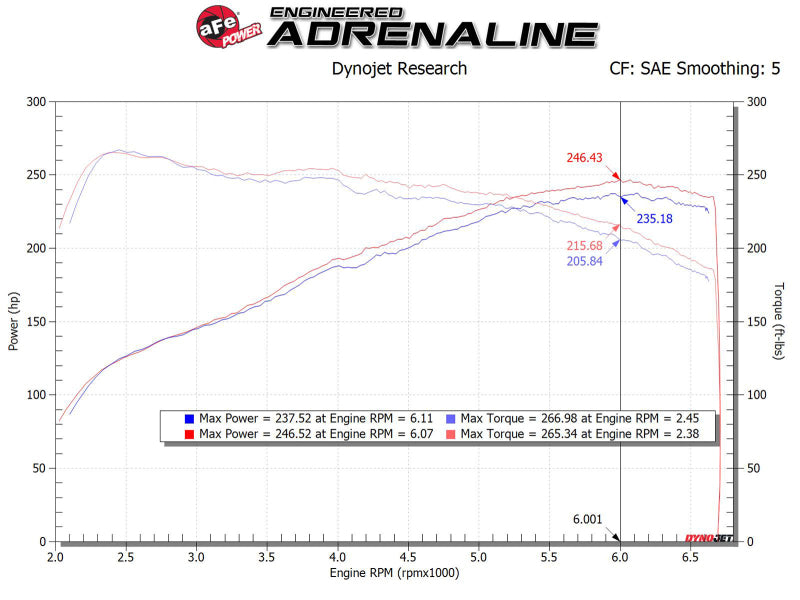 aFe MagnumFORCE Intake Stage-2 Pro 5R 17-23 Hyundai i30N L4-2.0L (t)