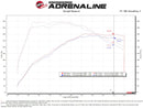 aFe POWER Momentum GT Pro 5R Media Intake System 14-15 Ford Fiesta ST L4-1.6L (t)