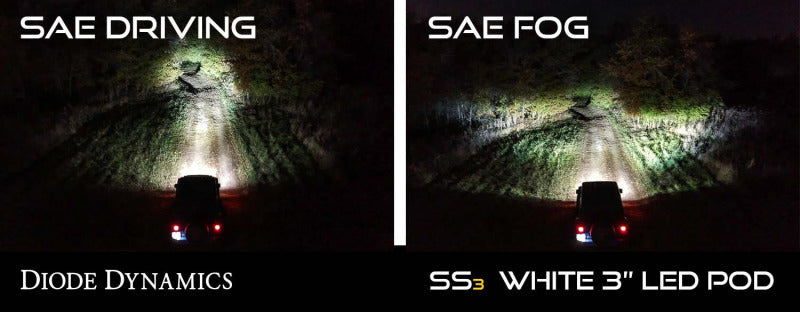 Diode Dynamics SS3 LED Pod Max Type F2 Kit - Yellow SAE Fog