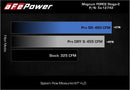 aFe MagnumFORCE Intakes Stage-2 Pro 5R 2015 Ford F-150 5.0L V8