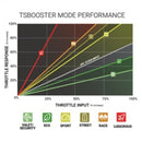 BD Diesel Throttle Sensitivity Booster - Chevy / GMC