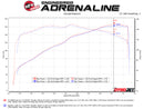 aFe Takeda Stage-2 Pro 5R CAIS 16-19 Mazda MX-5 Miata (MD) 2.0L