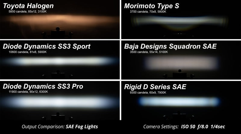 Diode Dynamics SS3 Pro Type Ram Vert Kit ABL - White SAE Fog