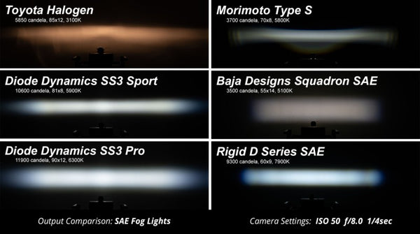 Diode Dynamics SS3 LED Pod Max Type OB Kit - White SAE Fog