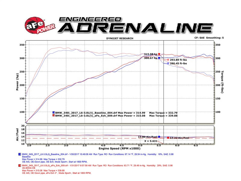 aFe MACHForce XP Exhausts Cat-Back SS 16-17 BMW 340i/iX 440i/iX (F3X) L6-3.0L (B58) w/Black Tips