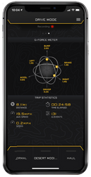 ICON 21-UP Ford Bronco Intelligent Control (IIC) INSTALL KIT