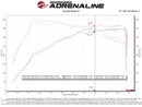aFe Takeda Intakes Stage-2 AIS w/ Pro DRY S Media 20-22 Toyota GR Supra (A90) L6-3.0L (t) B58