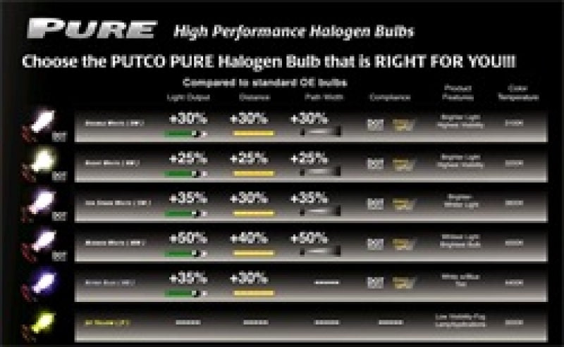 Putco Mirror White 9005XS - Pure Halogen HeadLight Bulbs