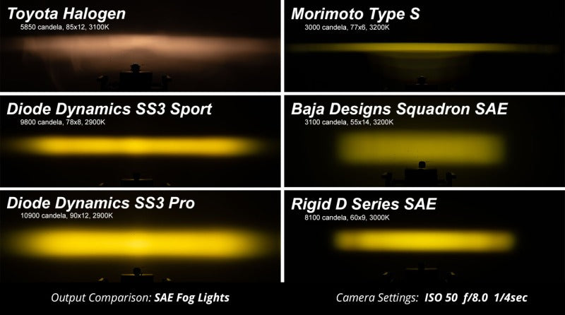 Diode Dynamics SS3 Max Type F2 Kit ABL - Yellow SAE Fog